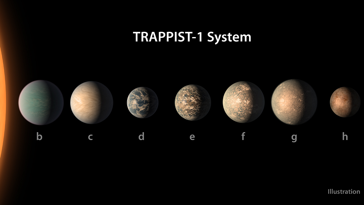 Czy układ planetarny TRAPPIST-1 jest możliwy do zamieszkania?