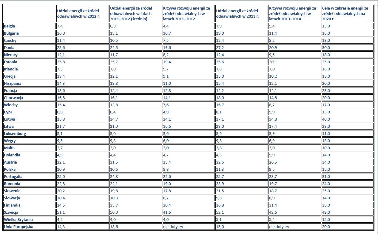 zrodla energii odnawialnej